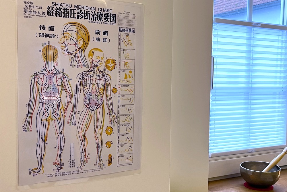 Wandposter Shiatsu Meridiane